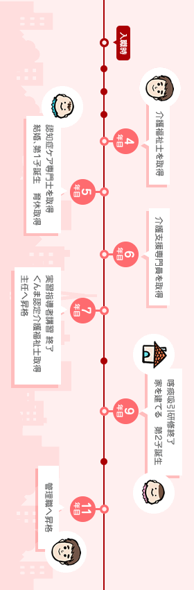 34歳男性 管理職の場合