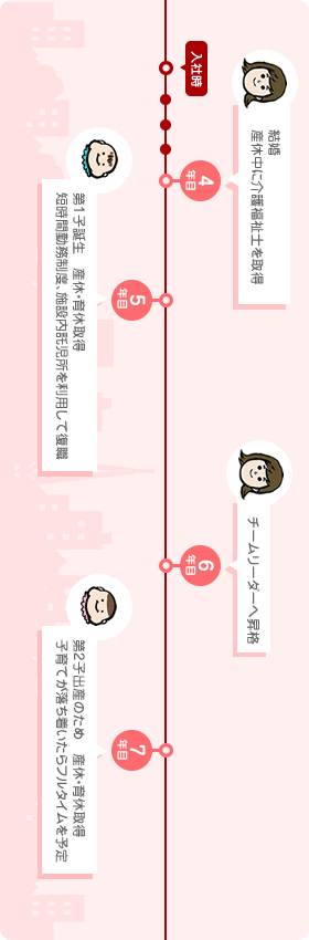 27歳女性 チームリーダーの場合